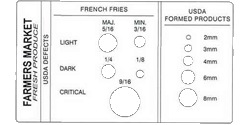 French Fry Gauge